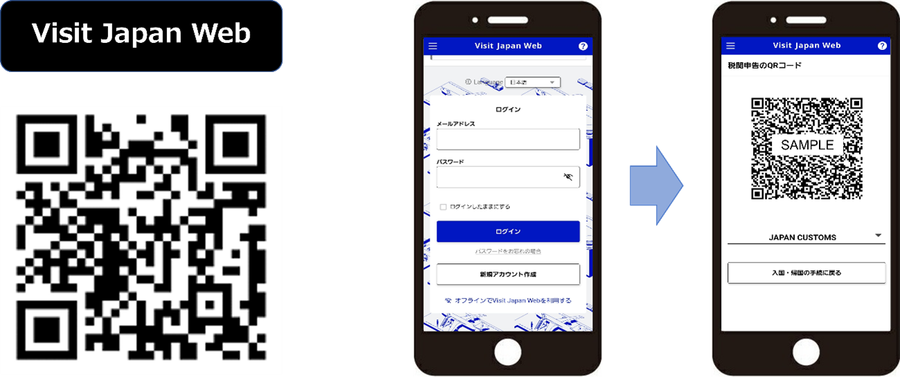 Visit Japan Web 登入及海關申報 QR Code 流程示意